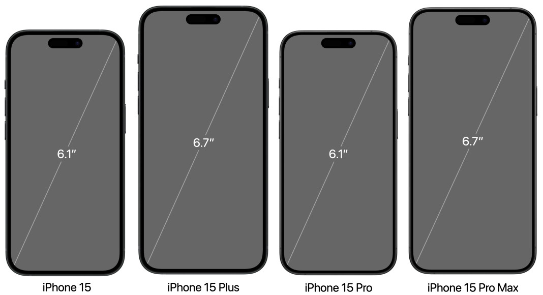 The Complete Guide To Iphone Screen Resolutions And Sizes Updated 2024