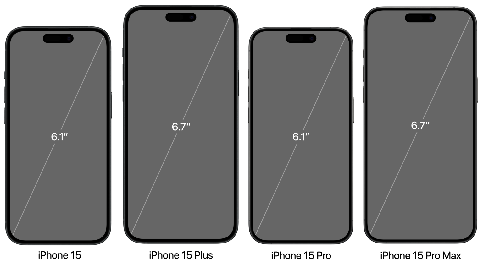 The complete guide to iPhone screen resolutions and sizes (Updated 2024 ...