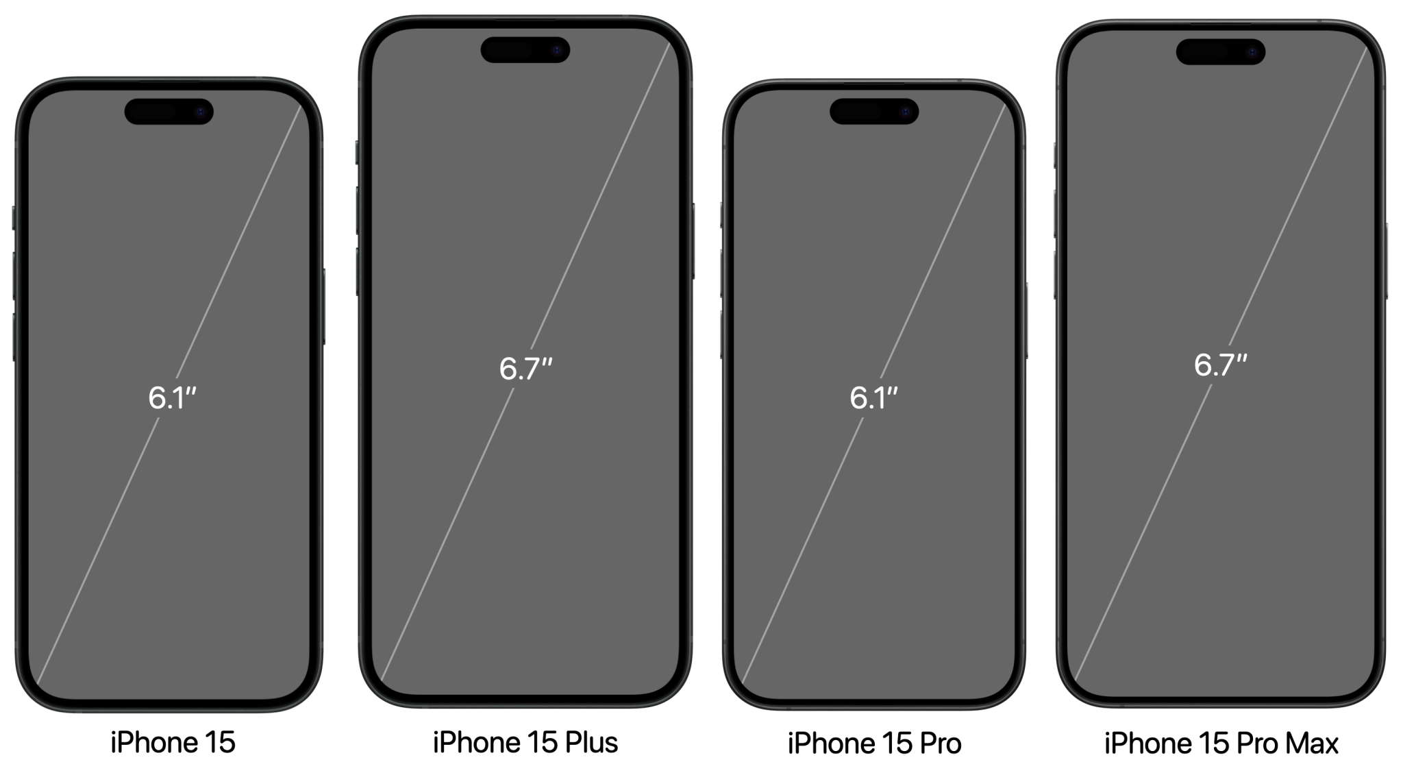 The complete guide to iPhone screen resolutions and sizes (Updated 2024