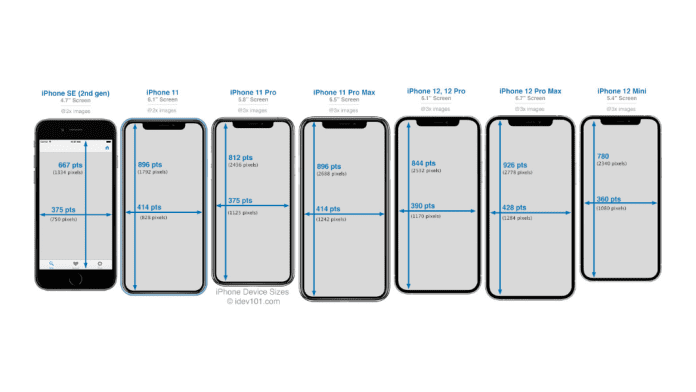 The complete guide to iPhone screen resolutions and sizes (Updated for ...