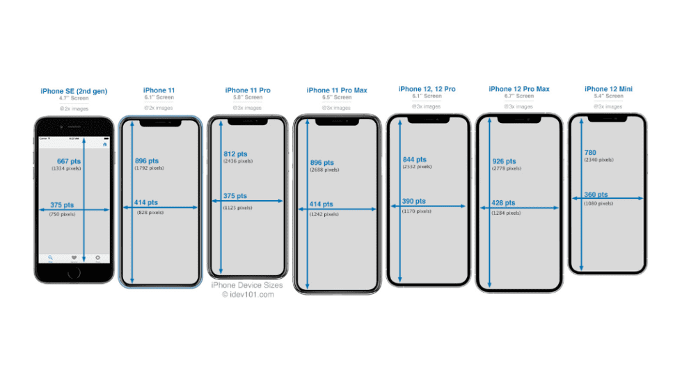 The complete guide to iPhone screen resolutions and sizes (Updated 2024 ...