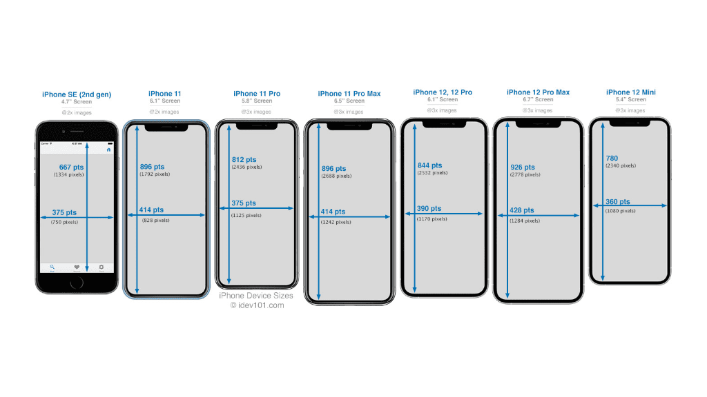 Размер экрана 12 pro. Iphone 10 размер дисплея. Ширина экрана iphone 13 Pro Max. Iphone 12 Max Размеры экрана. Айфон 10 Размеры.