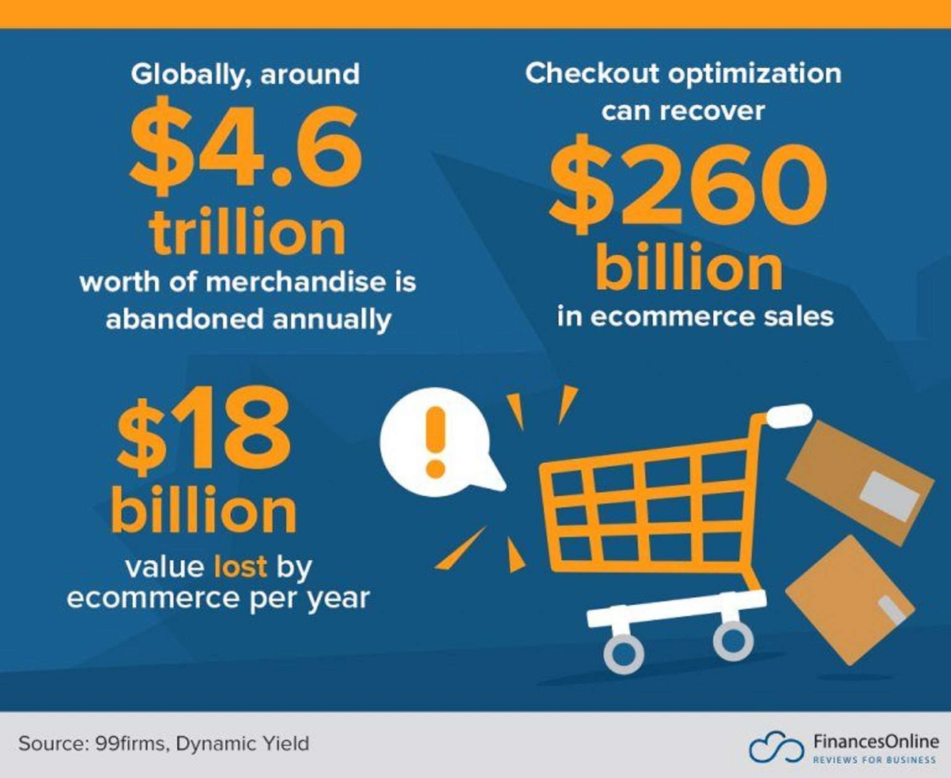 The ultimate list of 70+ eCommerce facts and statistics for 2024 ...