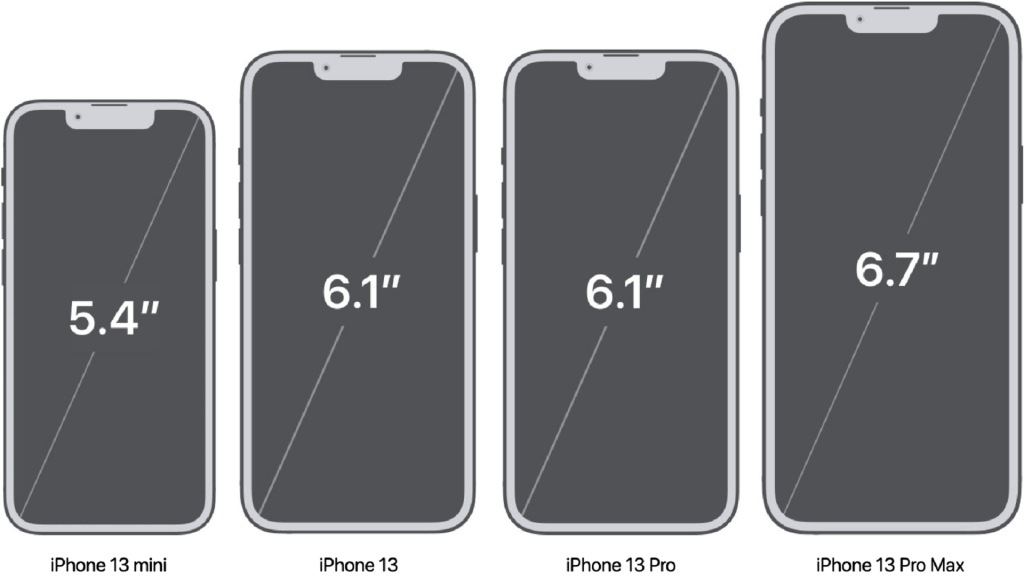 The complete guide to iPhone screen resolutions and sizes (Updated for ...
